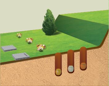 잔디형은 골분을 잔디밭에 깊이 약 50~60cm 정도로 둥글게 땅을 파 묻는 방법.