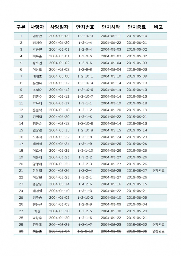 2019년05월 대상자 홈페이지 게시001.jpg