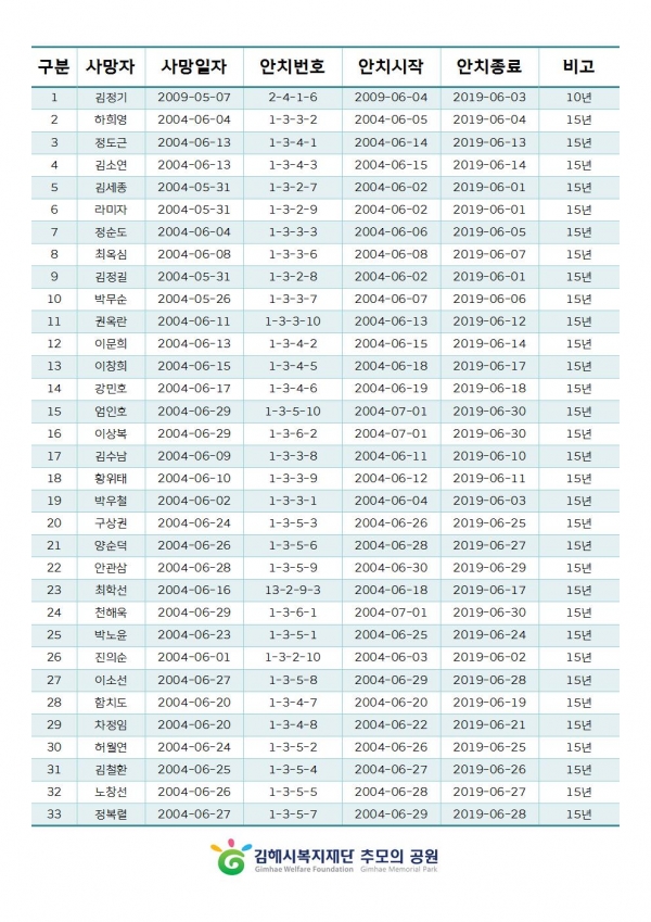 2019년06월 대상자 홈페이지 게시.jpg