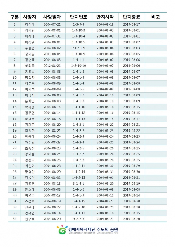 2019년08월 대상자 홈페이지 게시001.jpg