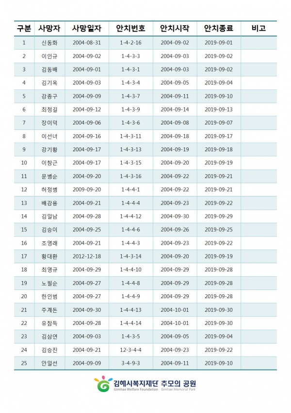 2019년09월 대상자 홈페이지 게시001.jpg