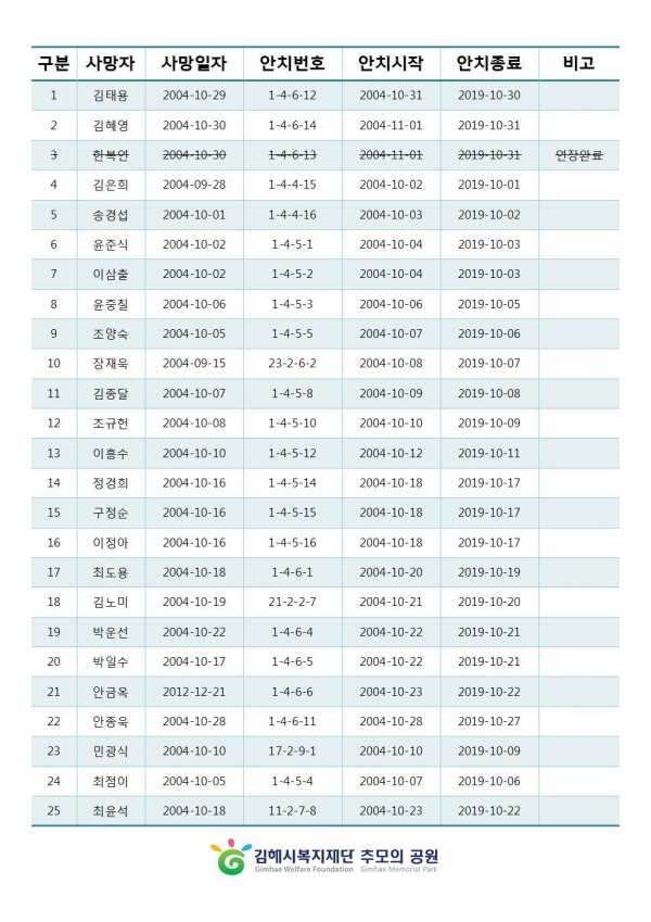 2019년10월 대상자 홈페이지 게시001.jpg