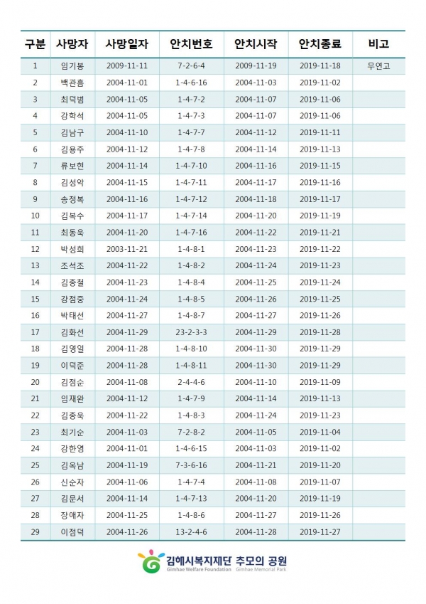 2019년11월 대상자 홈페이지 게시001.jpg