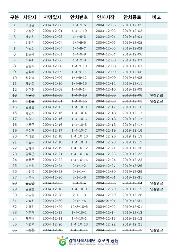 2019년12월 대상자 홈페이지 게시001.jpg