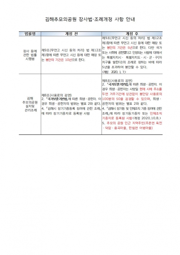 김해추모의공원 장사법001.jpg