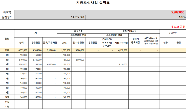 10월 기금조성실적표.png