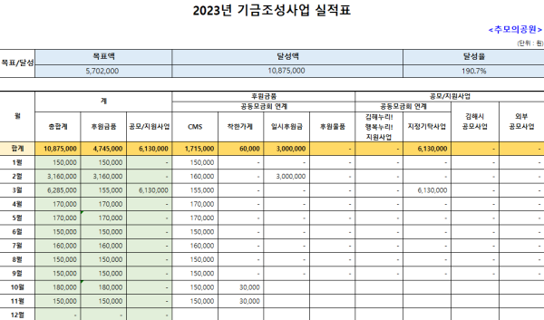 11월 기금조성 설적표.png